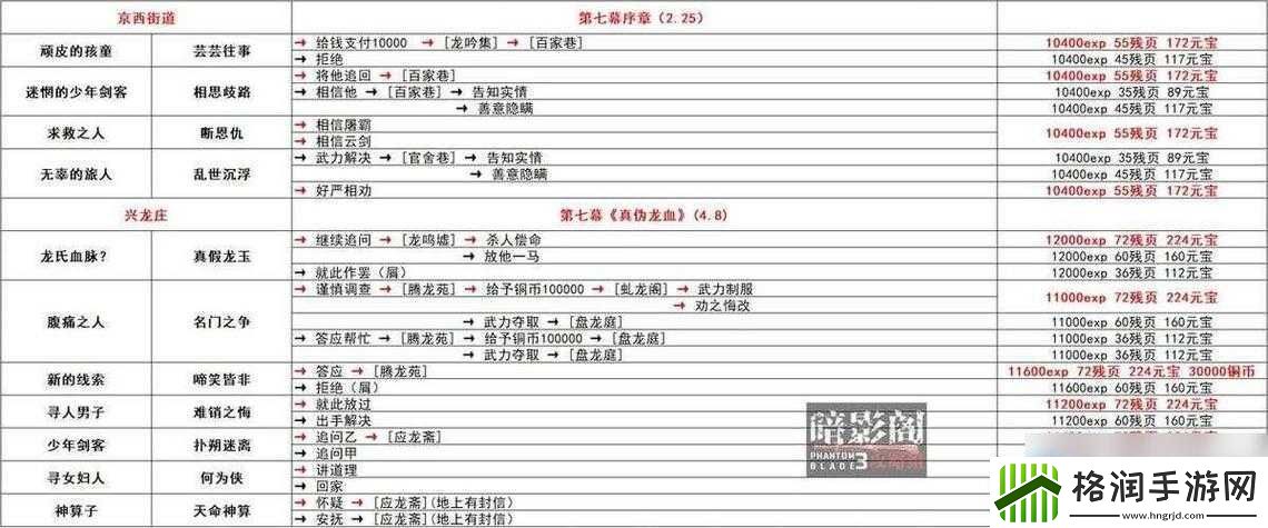 影之刃3天外飞仙支线任务怎么完成