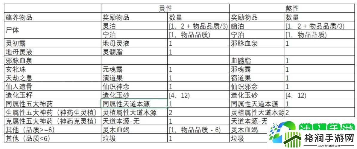 了不起的修仙模拟器中