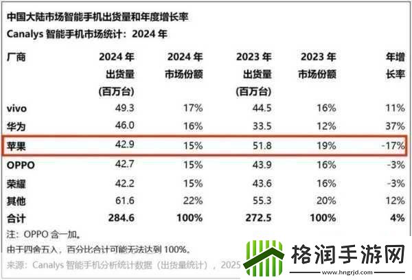 苹果财报新动向