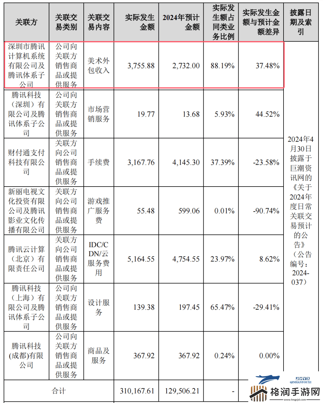 世纪华通2024年小游戏战绩