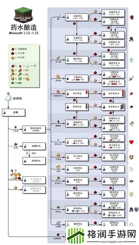 我的世界药水合成表图