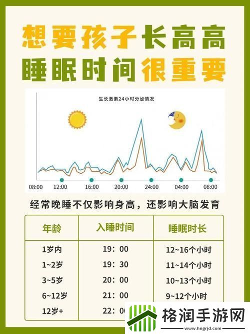 睡眠指导1∽6集