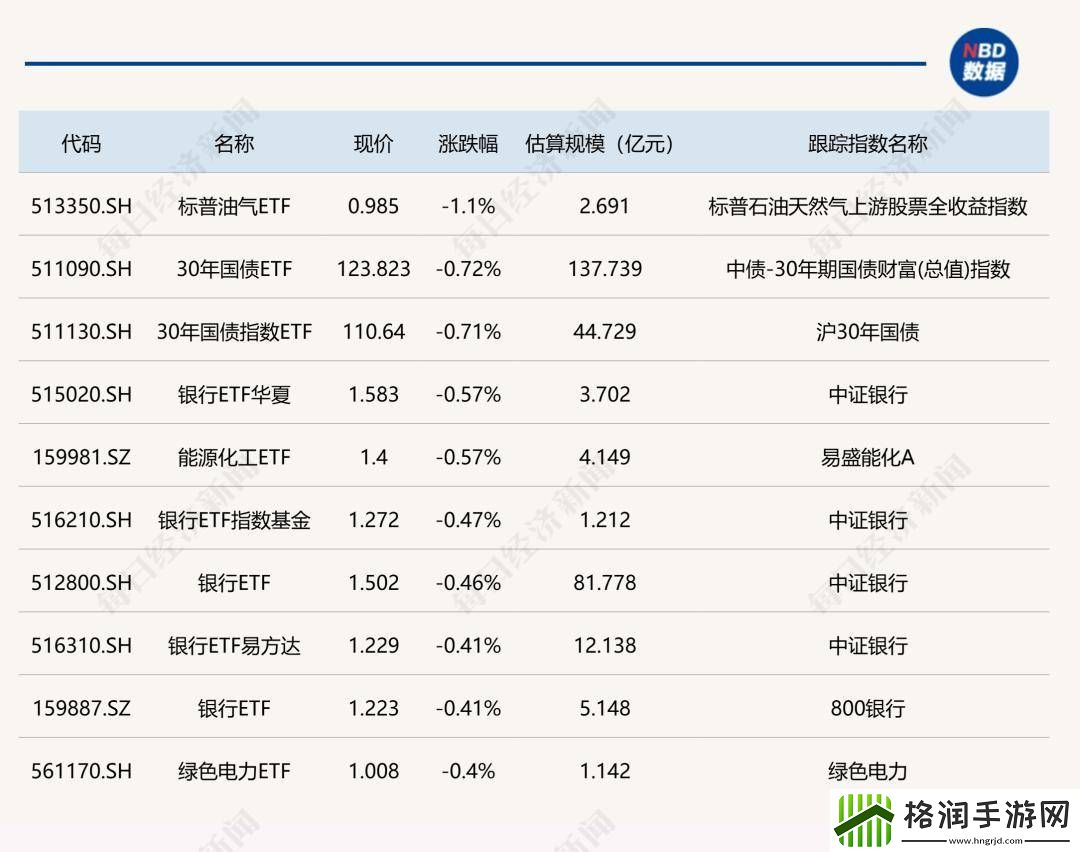 ETF今日收评丨恒生互联网ETF涨近8%
