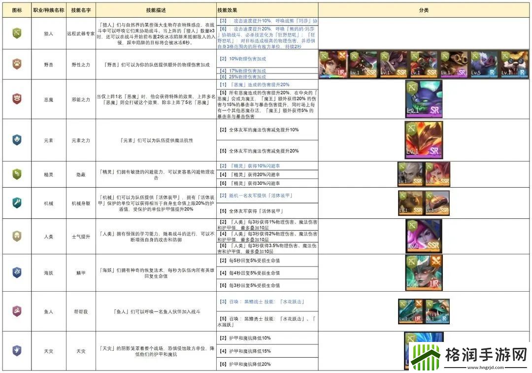 地下城与王国新手猎人阵容搭配攻略