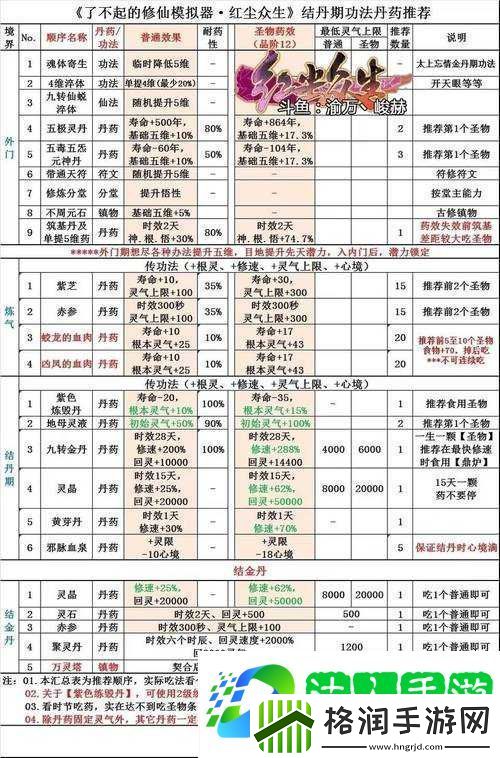 如何在了不起的修仙模拟器中高效获取筑基丹
