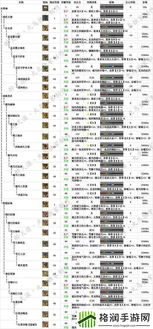 锤子国新手升级宝典