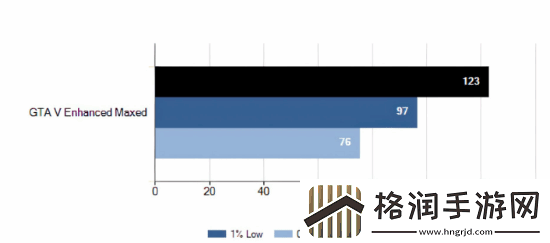 外媒称赞给他爱5增强版