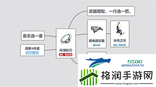 幻塔环海轮刃最强武器意志搭配推荐