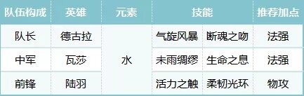 难关破解法