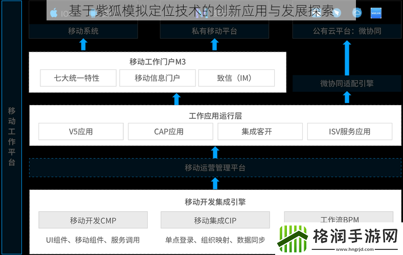 基于紫狐模拟定位技术的创新应用与发展探索