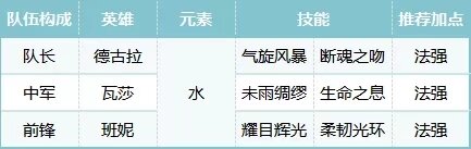 难关破解法
