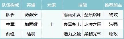 快速完成挑战