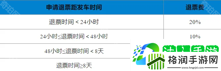 铁路12306怎么改签
