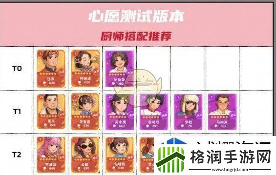 百味食光有哪些厨师