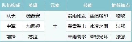快速完成挑战