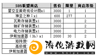 不思议迷宫时空域S05主星建筑建造攻略详解