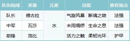 难关破解法