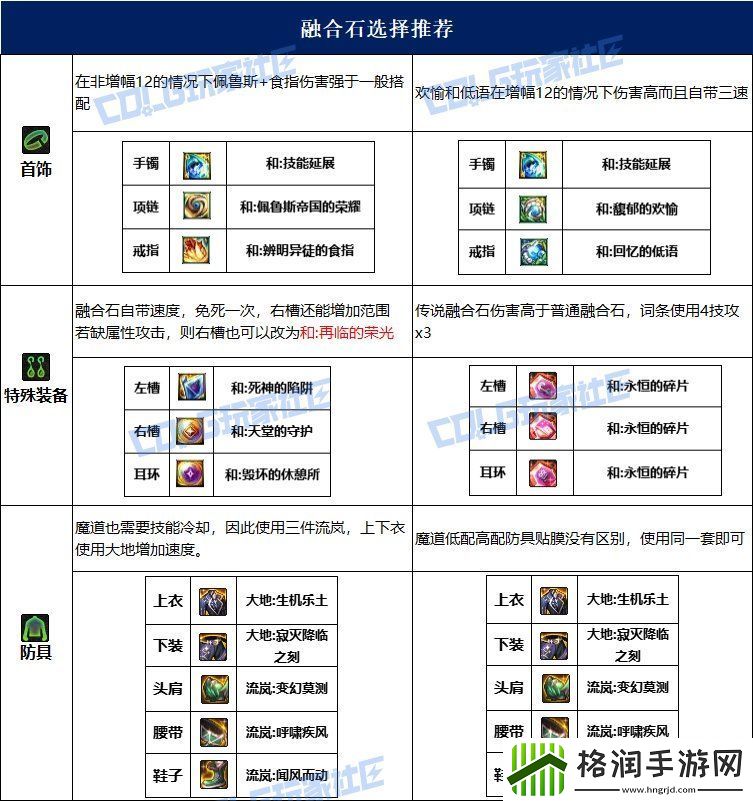 dnf魔道115毕业套装