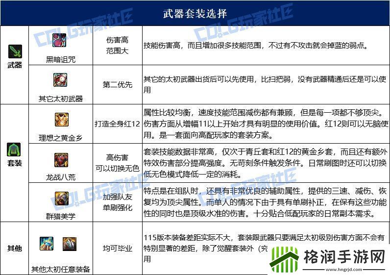 dnf魔道115毕业套装