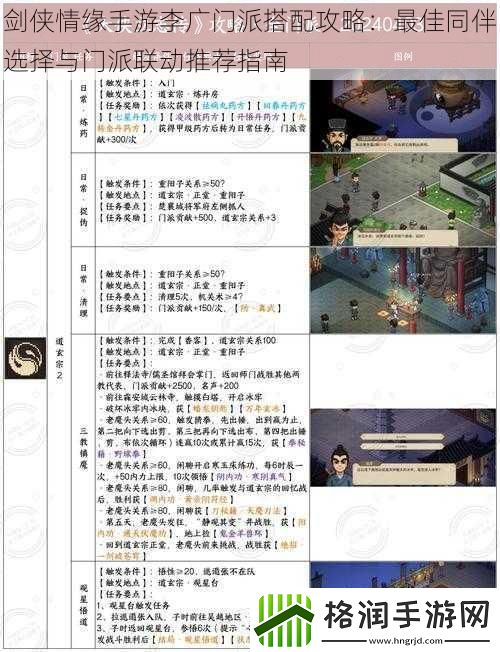 剑侠情缘手游李广门派搭配攻略