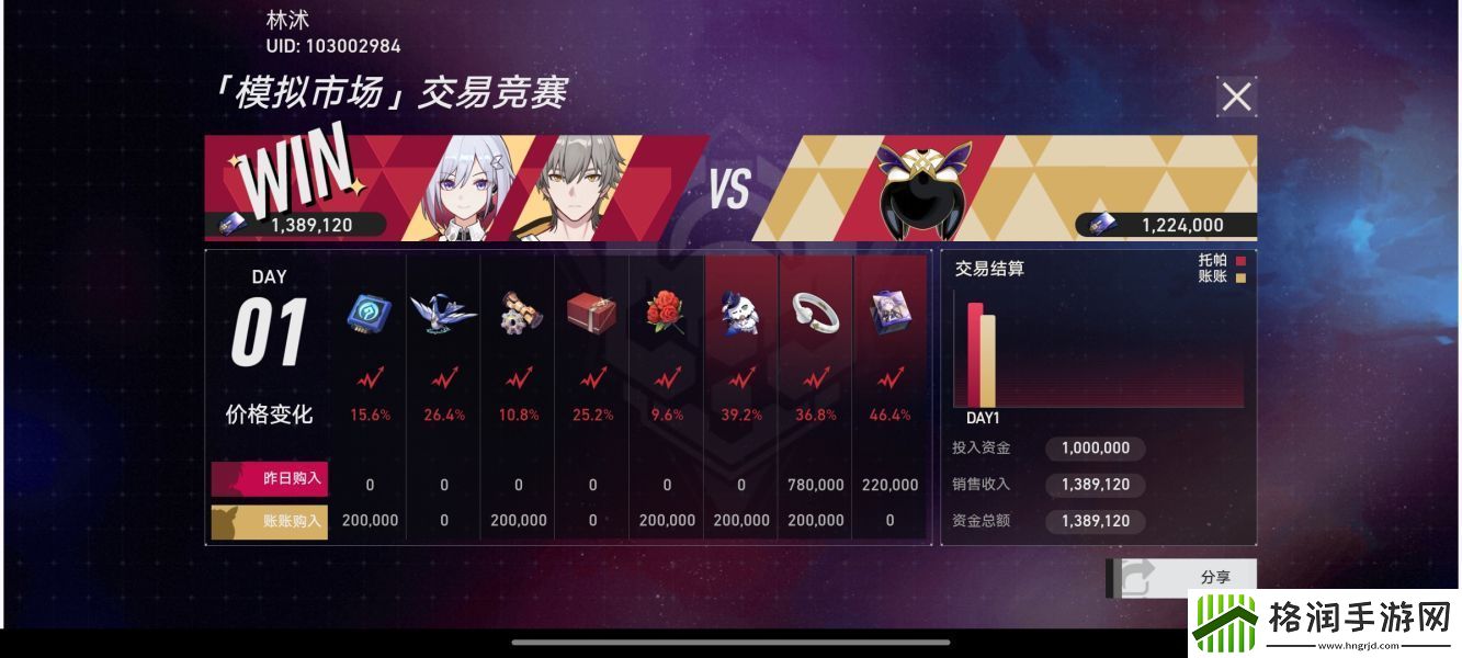 崩坏星穹铁道模拟市场第二天投资攻略