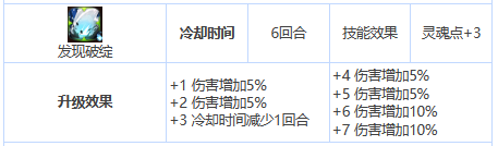 第七史诗蕾娜怎么样