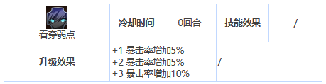 第七史诗蕾娜怎么样
