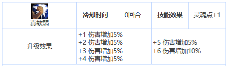 第七史诗蕾娜怎么样