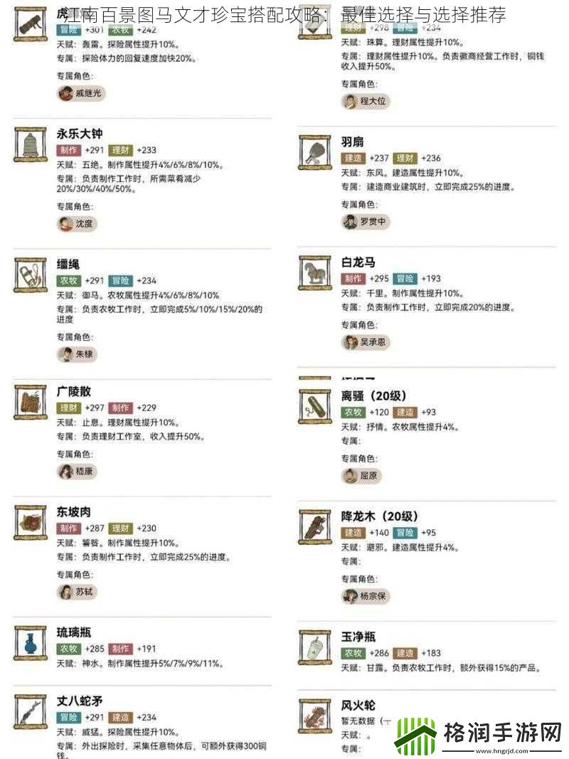 江南百景图马文才珍宝搭配攻略