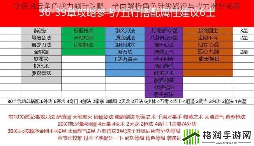 剑侠风云角色战力飙升攻略