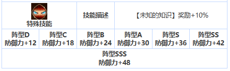 第七史诗蕾娜怎么样