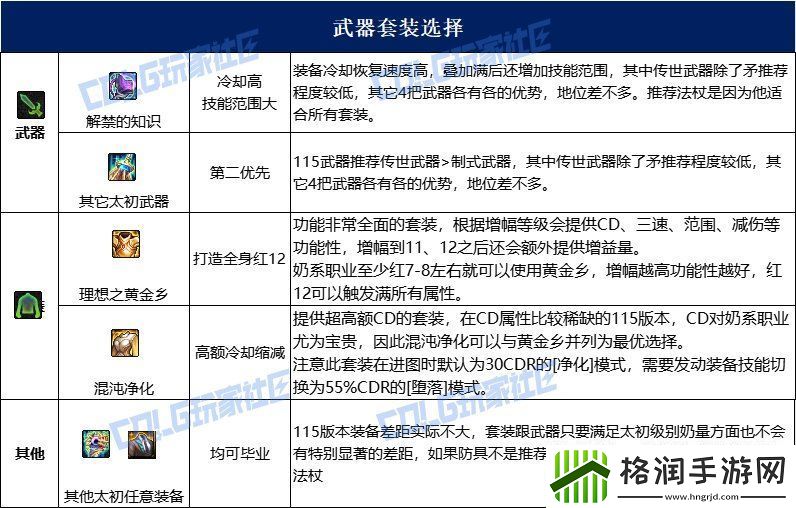 dnf奶萝115毕业套装