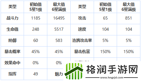第七史诗蕾娜怎么样