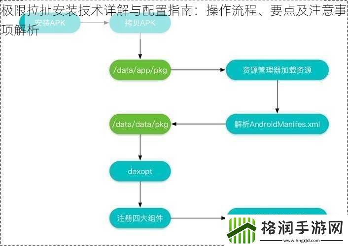 极限拉扯安装技术详解与配置指南