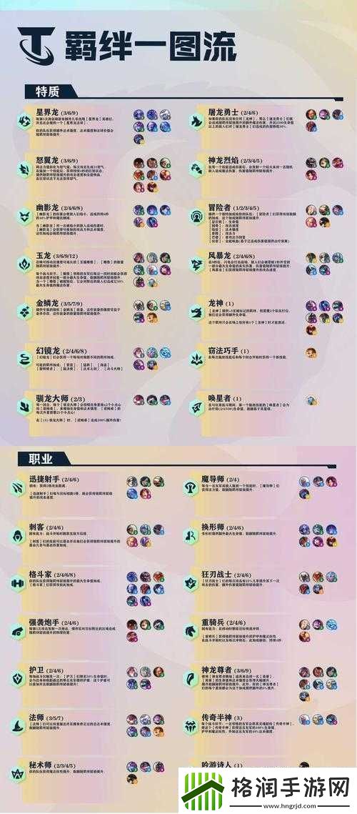 时空边际上杯阵容搭配攻略之阵容推荐