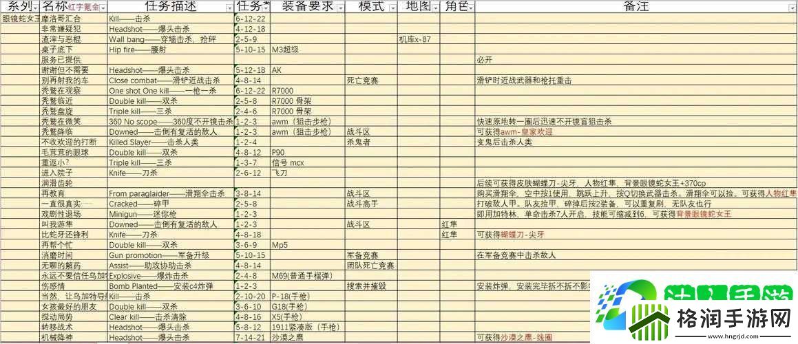 战地5小心天上任务攻略演变史