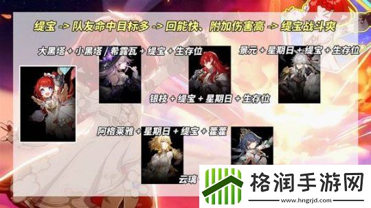 崩坏星穹铁道缇宝养成前瞻与抽取建议