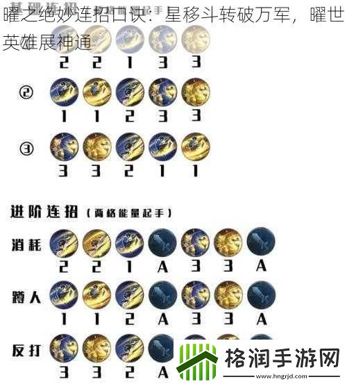 曜之绝妙连招口诀