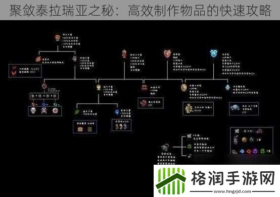 聚敛泰拉瑞亚之秘