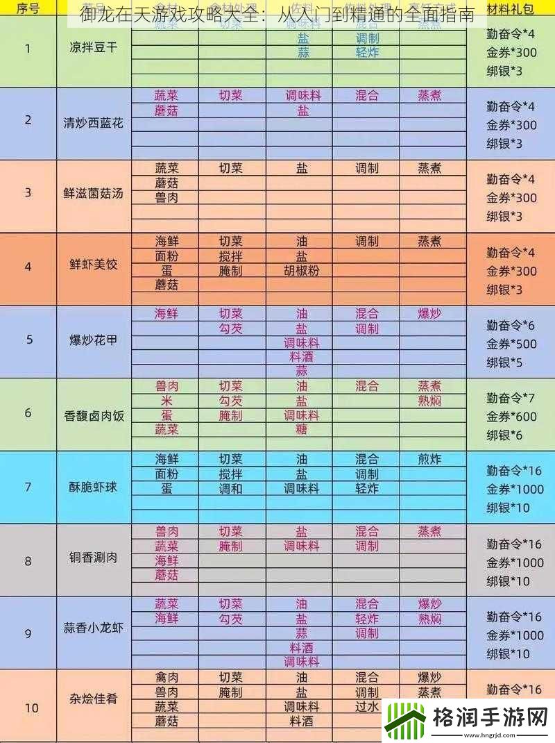 御龙在天游戏攻略大全