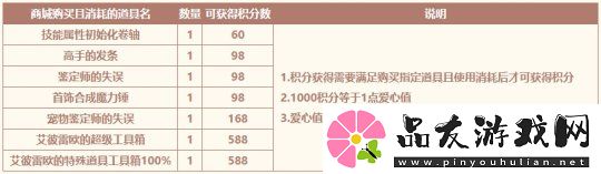 一年仅一次