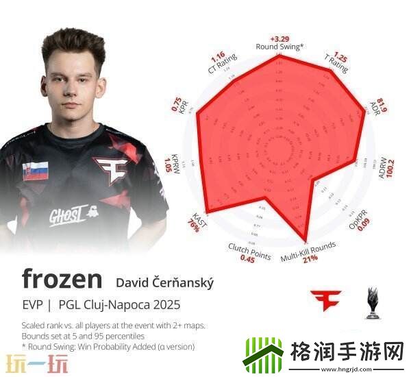 CS2