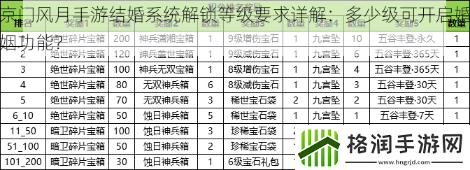 京门风月手游结婚系统解锁等级要求详解