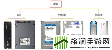 电脑固态硬盘和机械硬盘哪个好