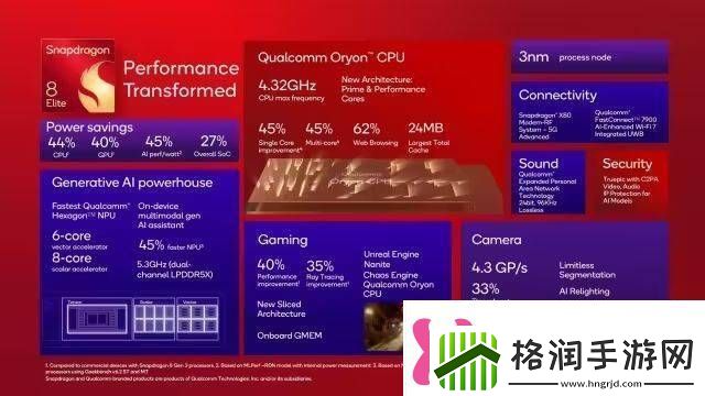 手机电池新纪元