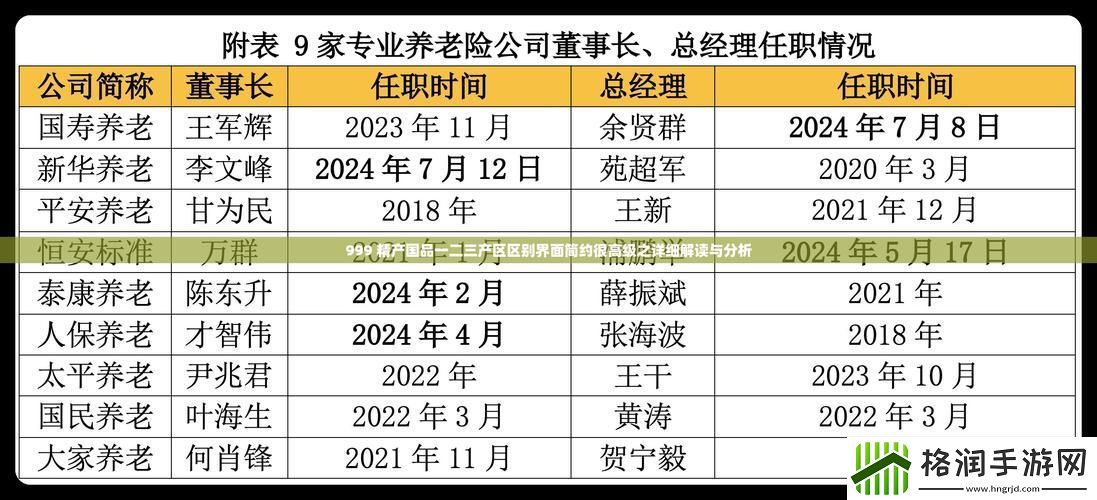 国产精产国品一二三产区区别