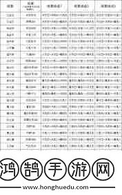 这就是江湖八荒力破如何刀克百花
