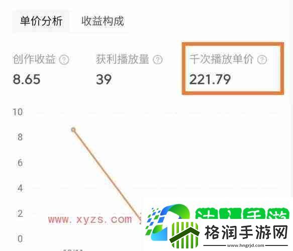 西瓜播放量怎么算收益