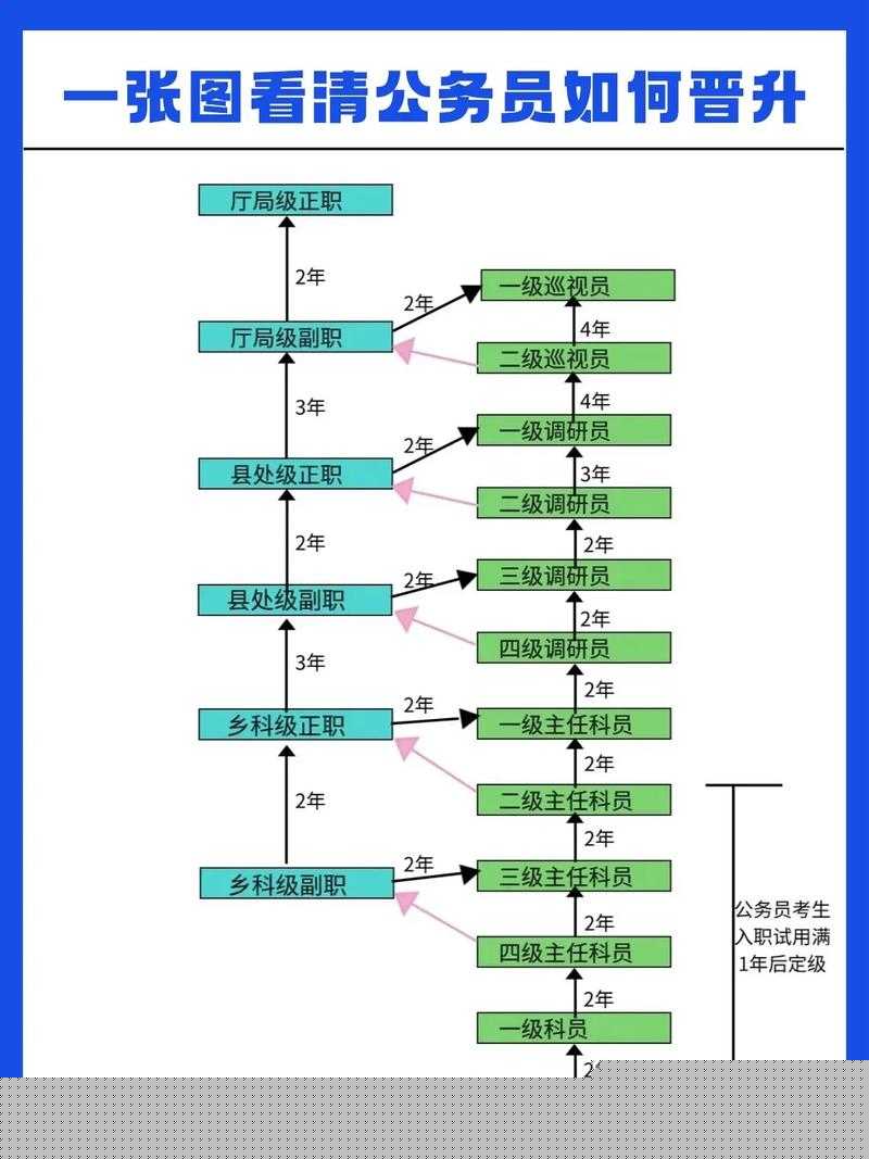 如何解锁旁观者2一层晋升全攻略