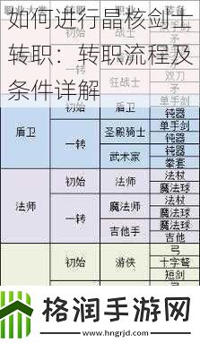 如何进行晶核剑士转职